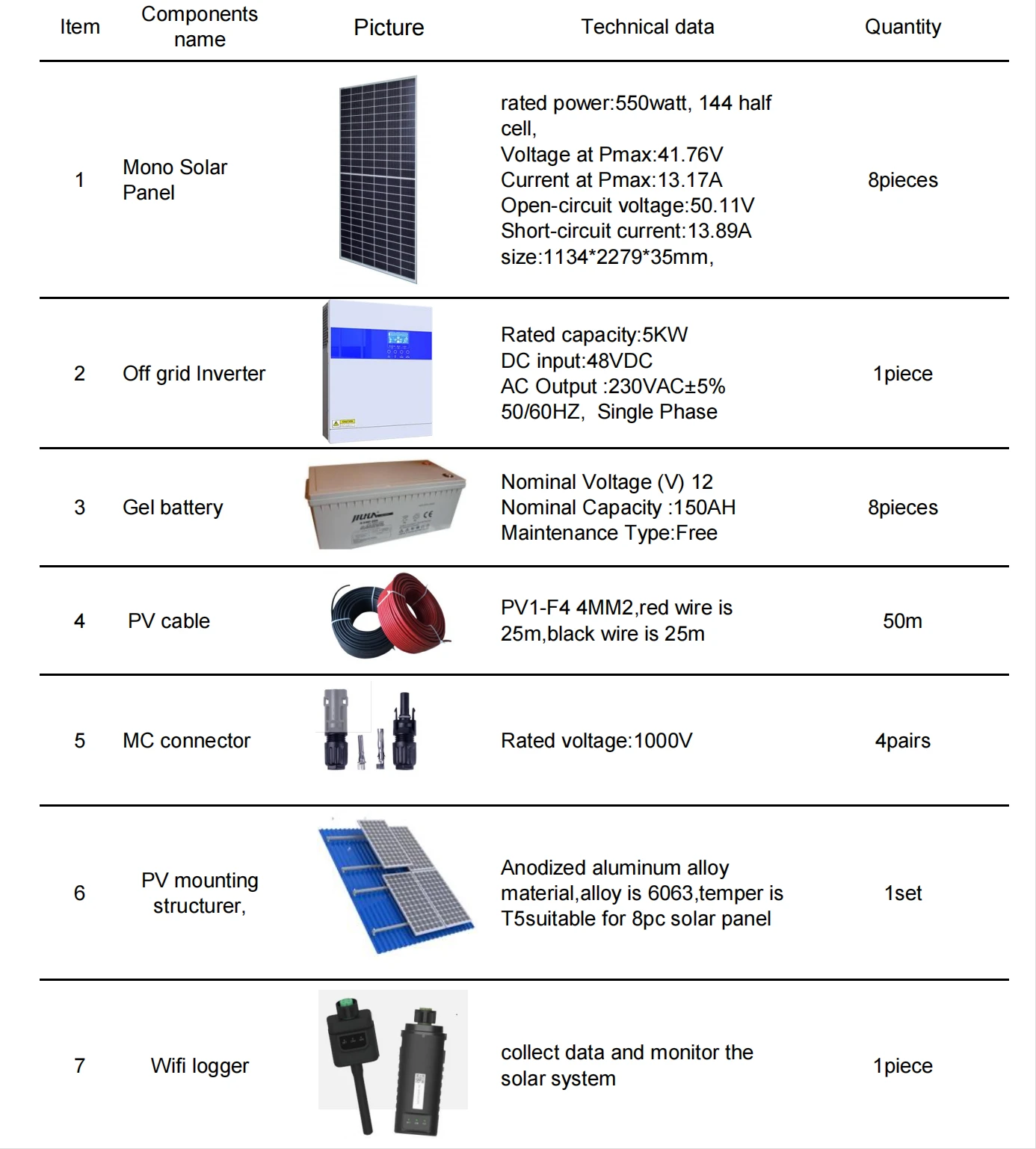 5kw off grid solar system 5kw off grid solar system