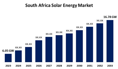 Kwasans endistri PV 2025 Lafrik di sid la: 928MW Q1 Adisyon ak tandans kle ma...