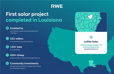 Meta-Sipòte Plant Solè Lafitte 100MW nan Louisiana fini Konstriksyon