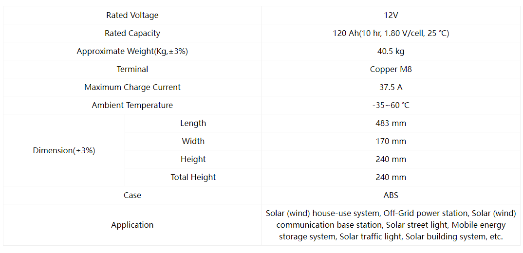 Solar battery Solar battery