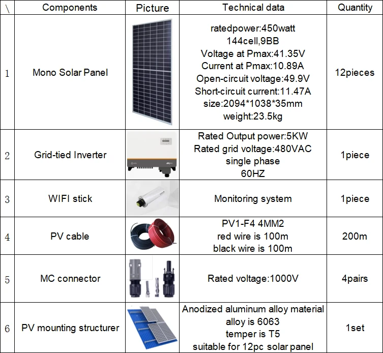 5kw 5kw