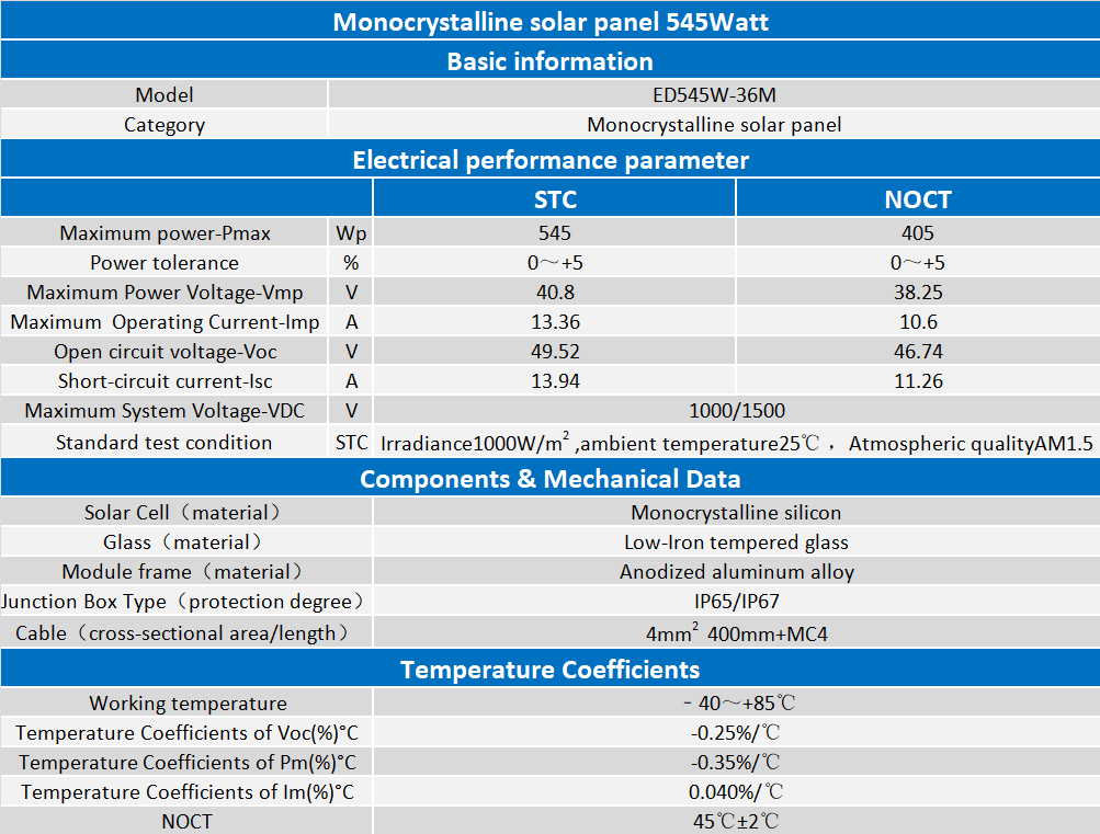 Solar Panels For Appliances