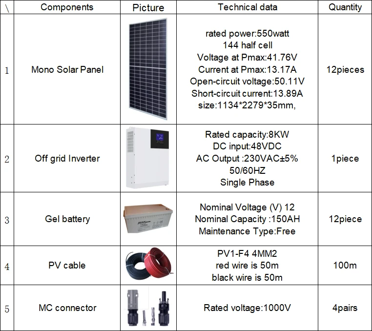 solar power for off grid living solar power for off grid living