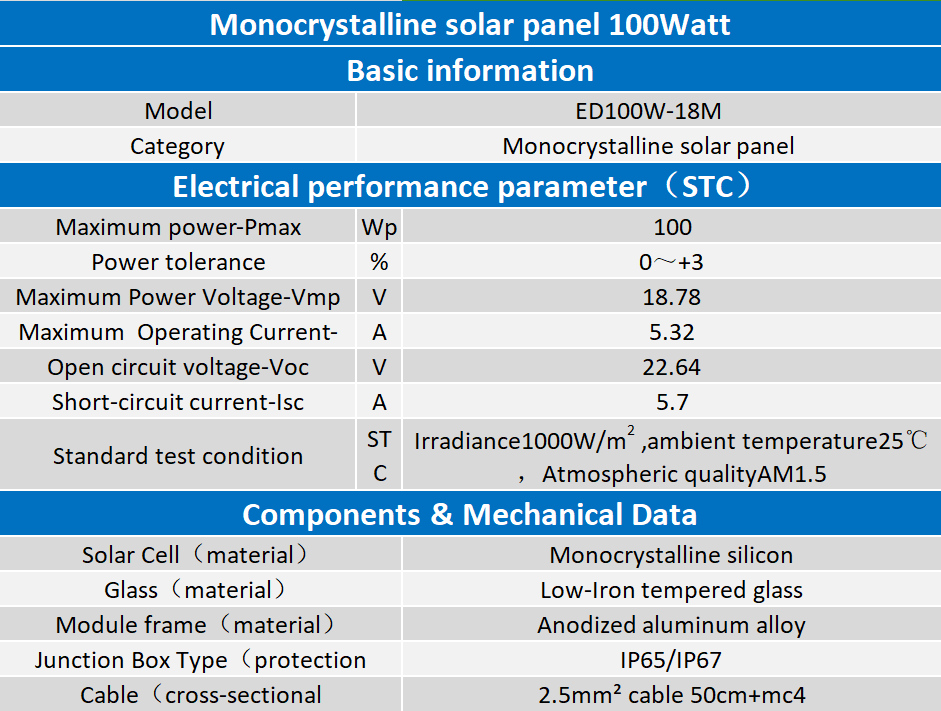 solar panels for samll shad solar panels for samll shad
