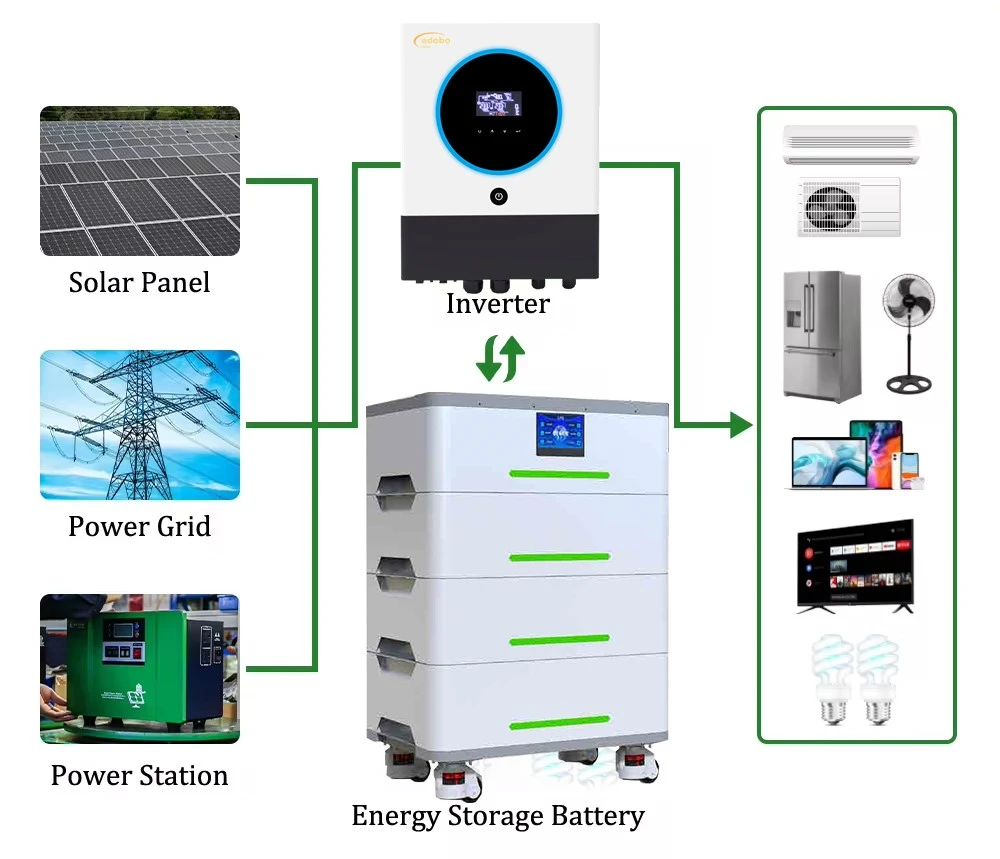 best batteries for solar power storage best batteries for solar power storage