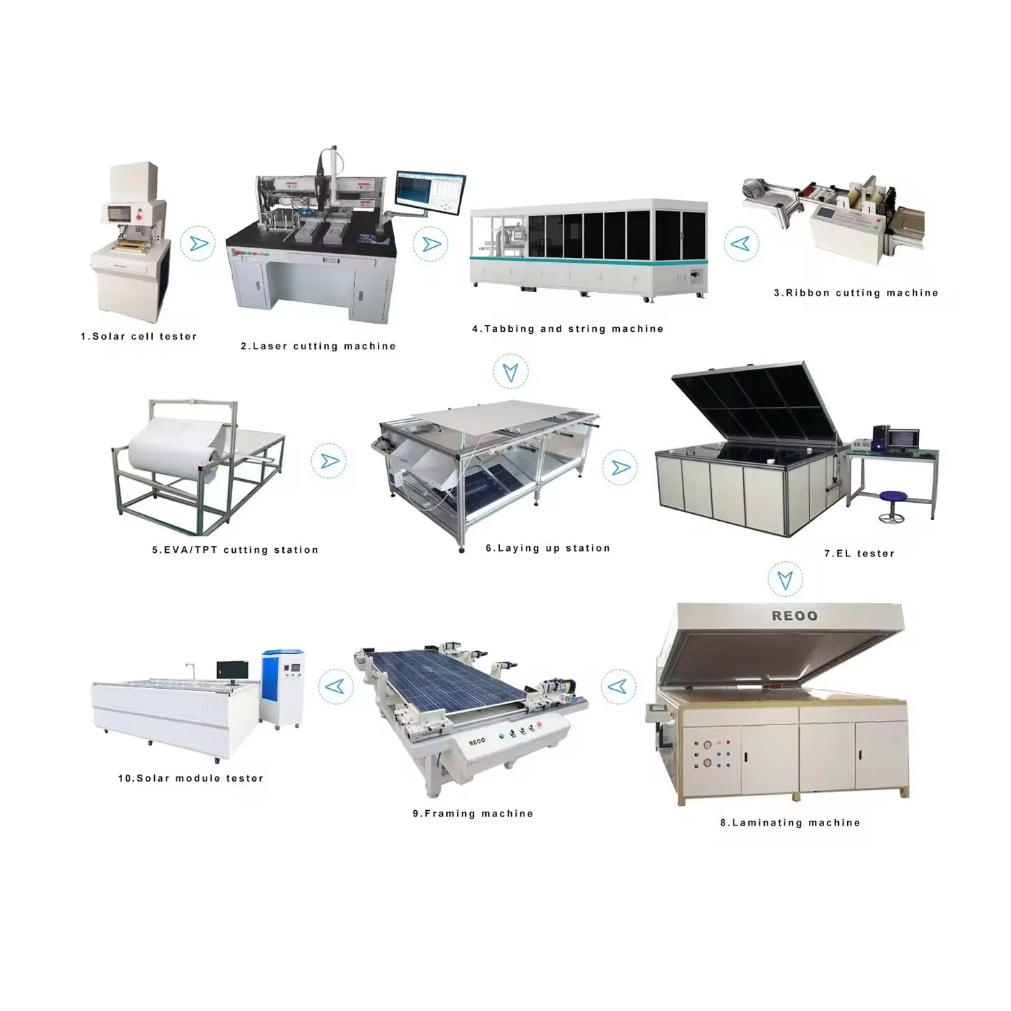 PV module production line with customized capacity