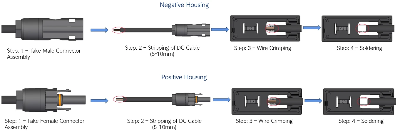 Positive and negative pole connections of junction box
